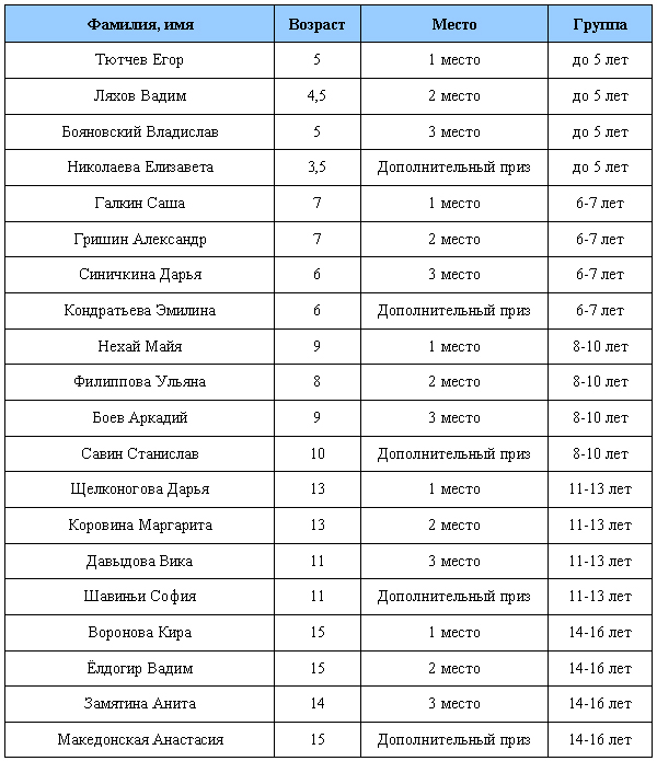 таблица.jpg
